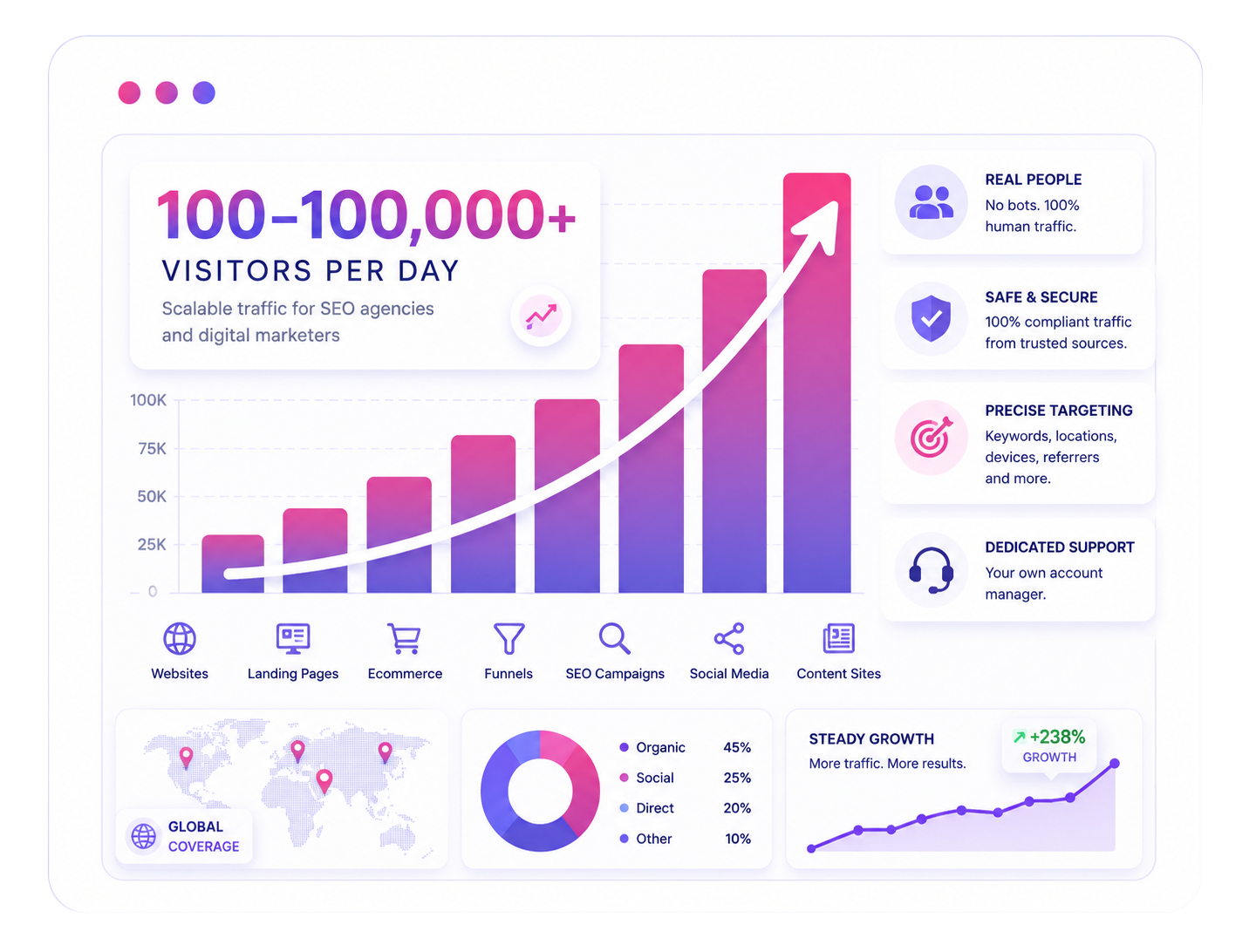 SEO Agency Traffic Campaigns